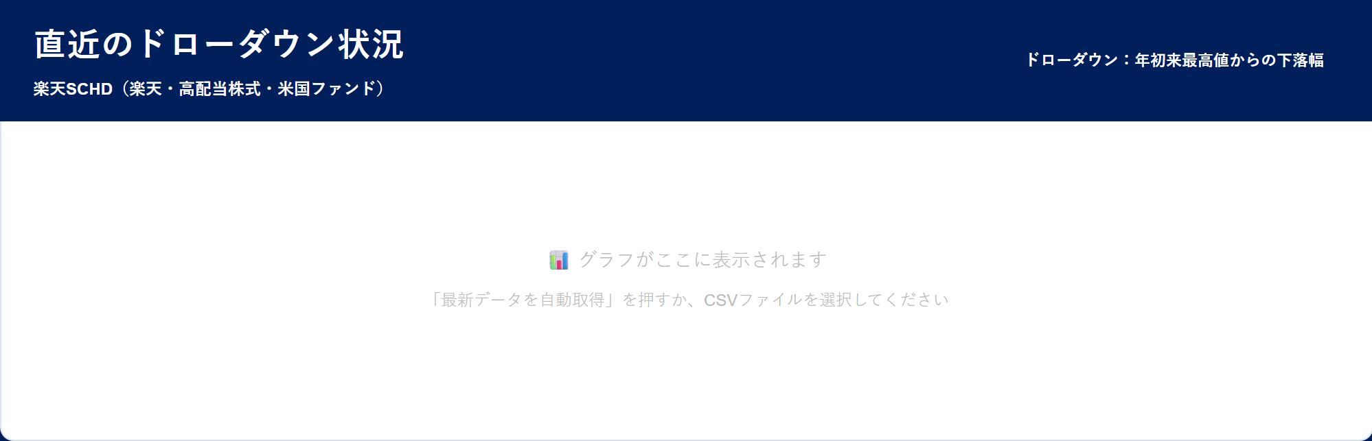 楽天SCHD ドローダウン分析